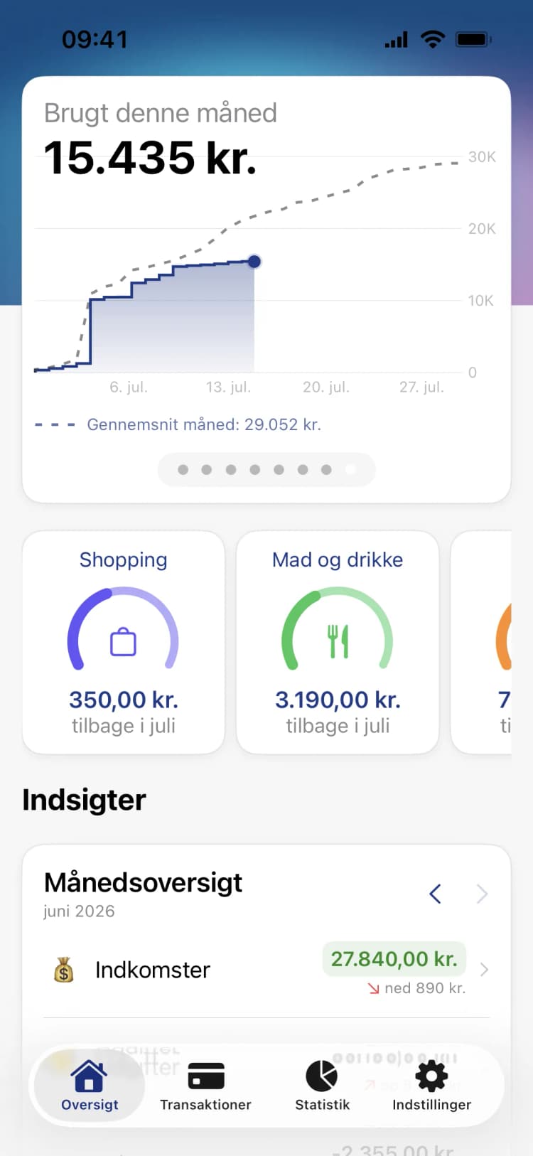 Penge: Få styr på dit forbrug