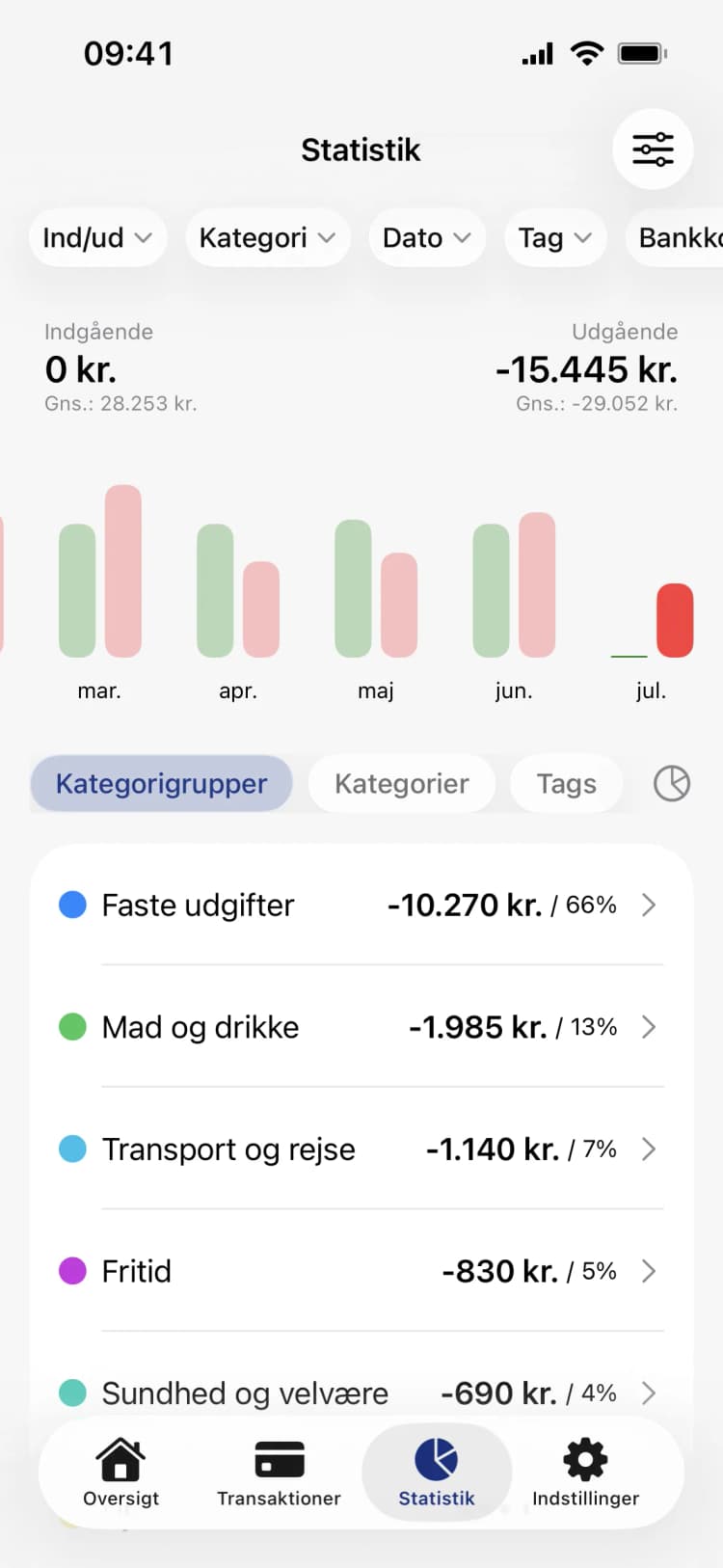 Penge: Se hvor dine penge går hen