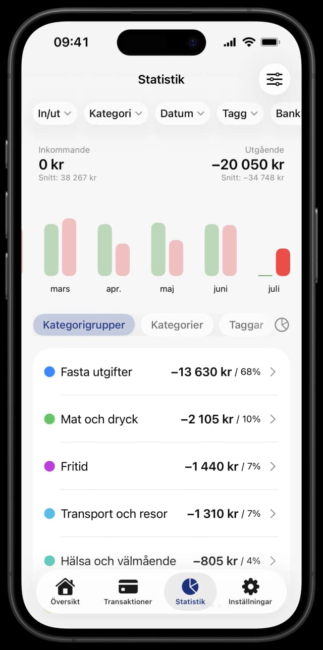 Se vart dina pengar tar vägen