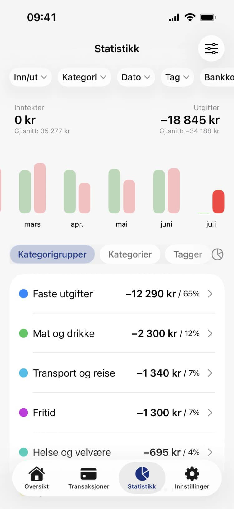 Penge: Se hvor pengene dine går