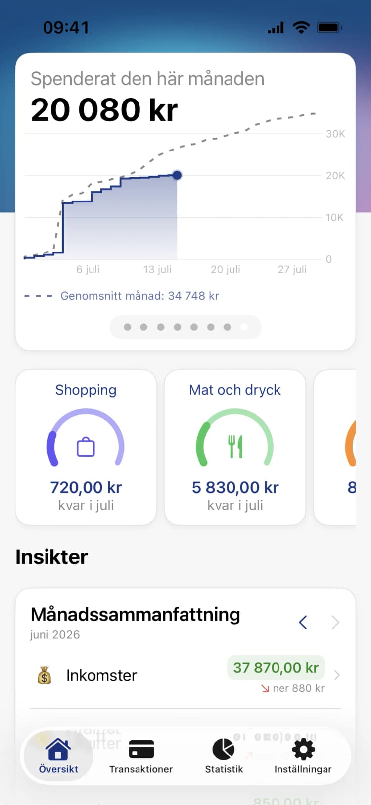 Penge: Få kontroll på dina utgifter