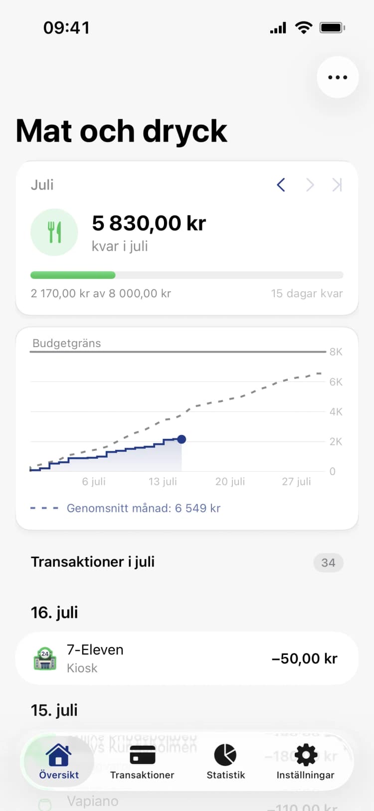 Penge: Följ budgeten i detalj