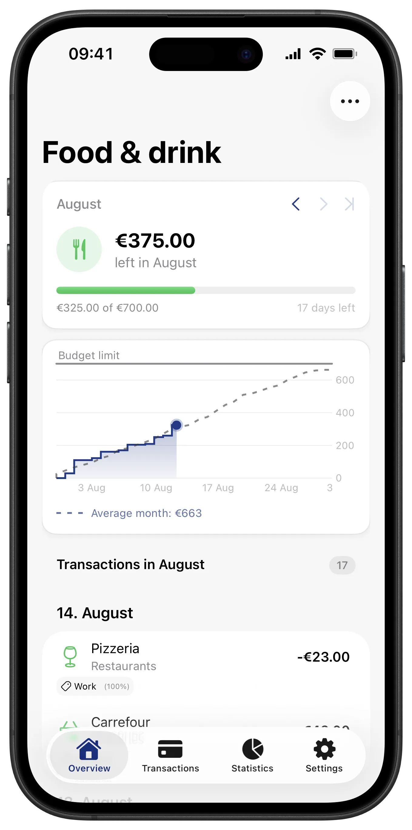 Follow the budget as the month runs