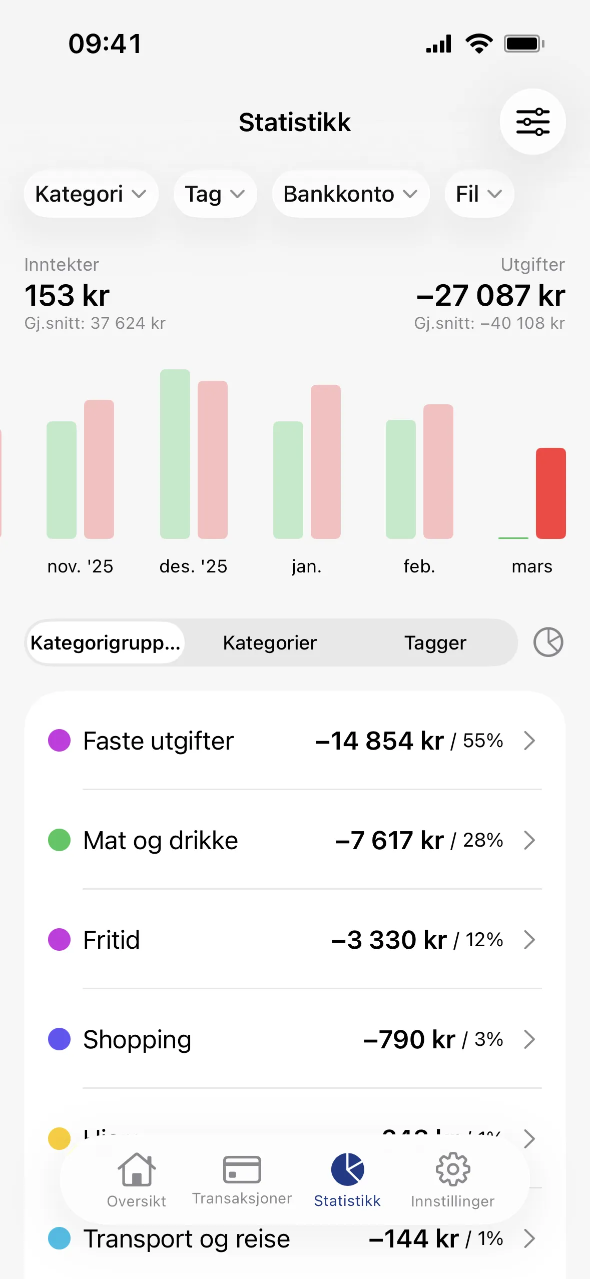 Penge-appen: Se hvor pengene dine går